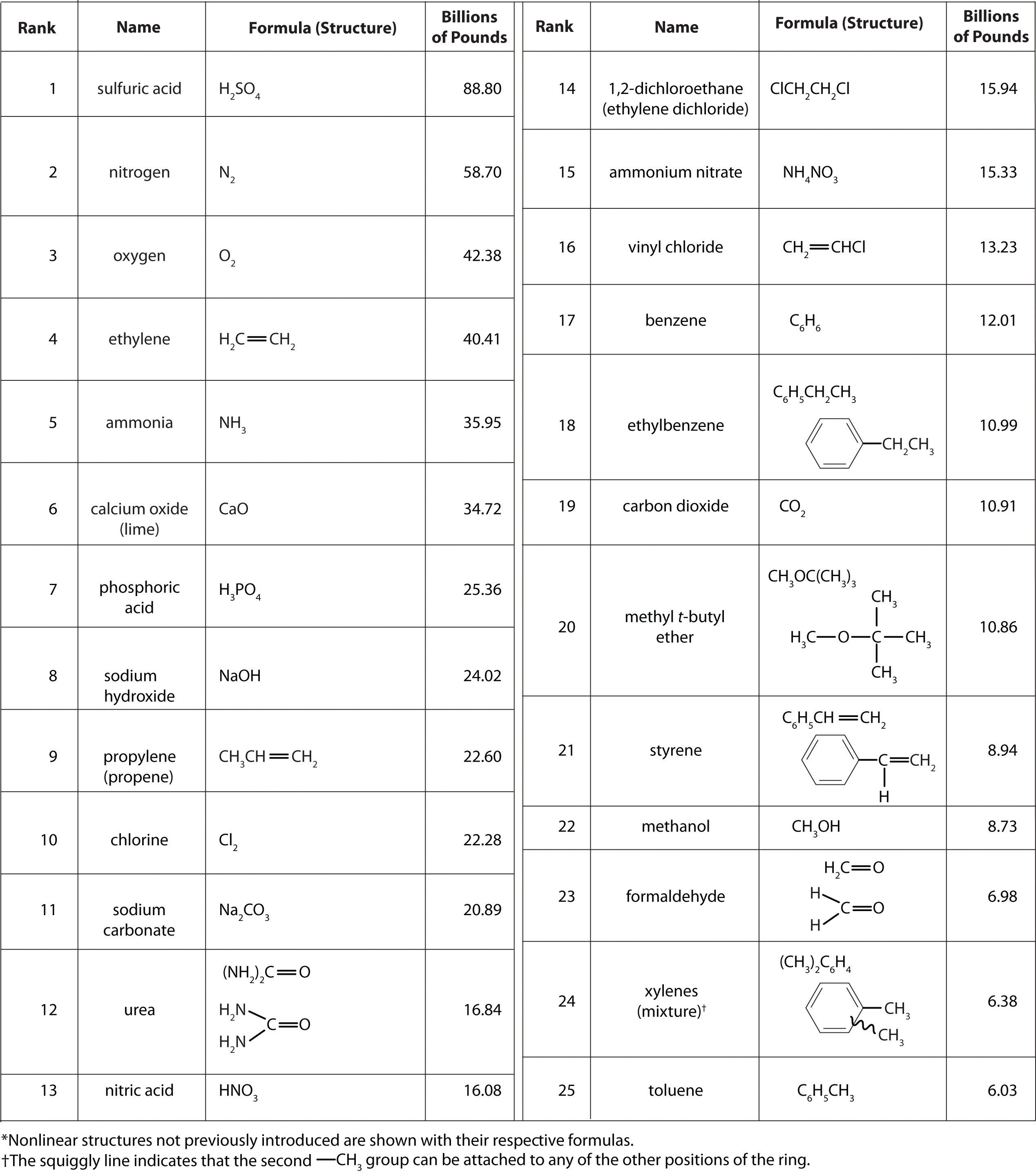 General Chemistry Equations Talkchannels General Chemistry Principles Patterns And Applications 1 0m Derivation Of Debroglie Equation