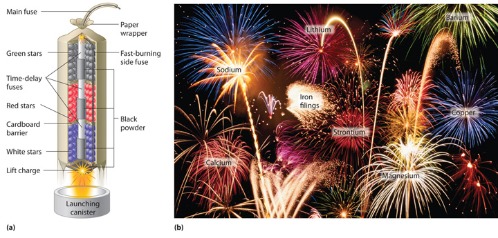 chemistry of fireworks The ultimate book of fireworks making hints and tips: 25 years of the best secret hints and tips on making professional fireworks dec 4, 2016. chemistry of fireworks The ultimate book of fireworks making hints and tips: 25 years of the best secret hints and tips on making professional fireworks dec 4, 2016.
