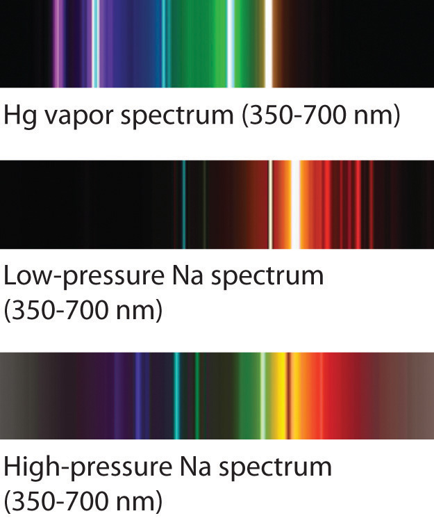 mercury vapor spectrum