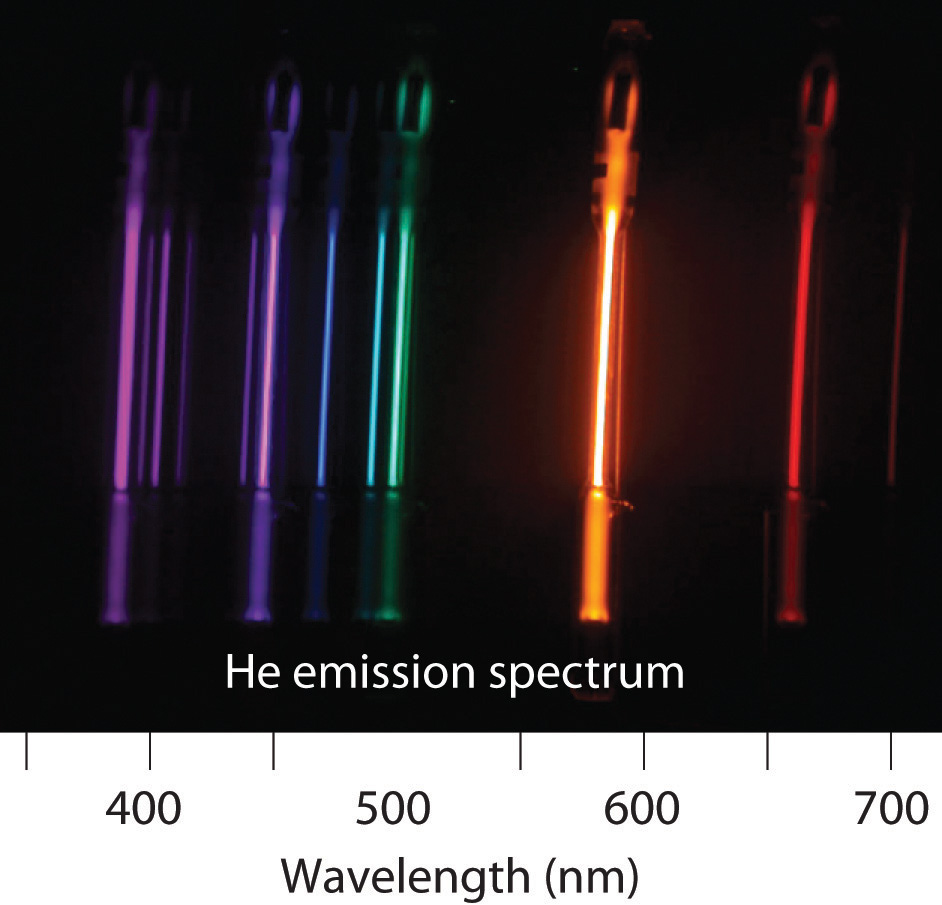 atomic emission spectrum of helium