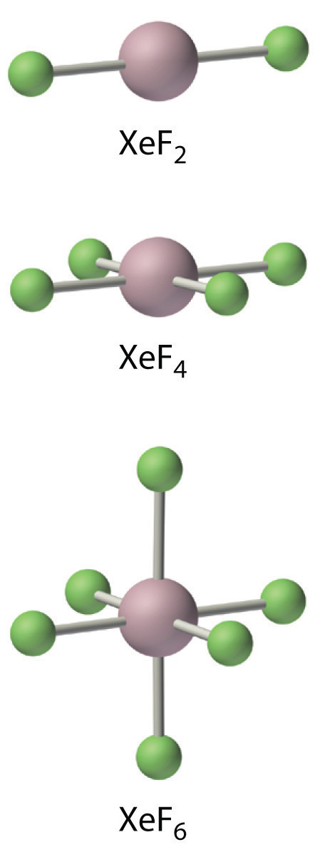 Neon Molecular Structure