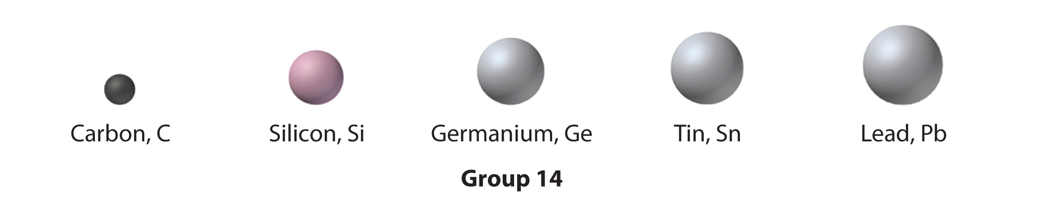 Tellurium Electron Configuration