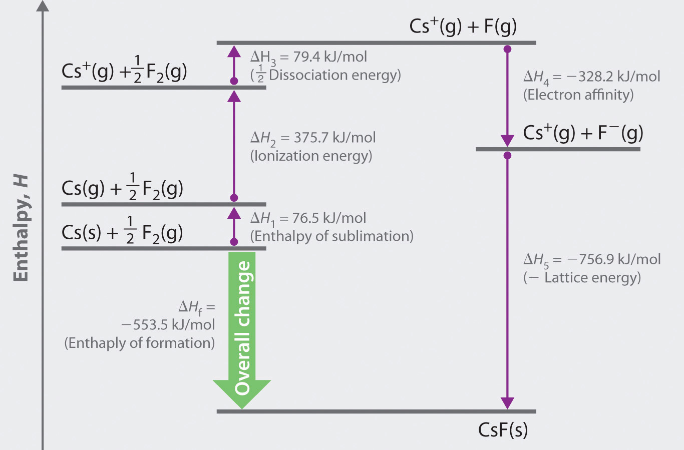 caesium fluoride