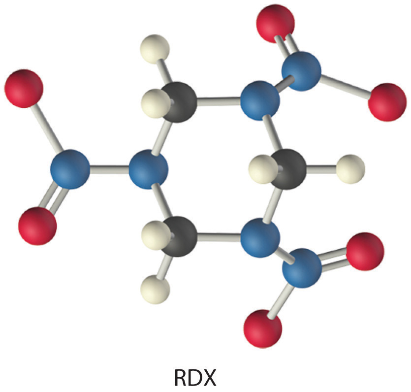 Bond Types Chemistry