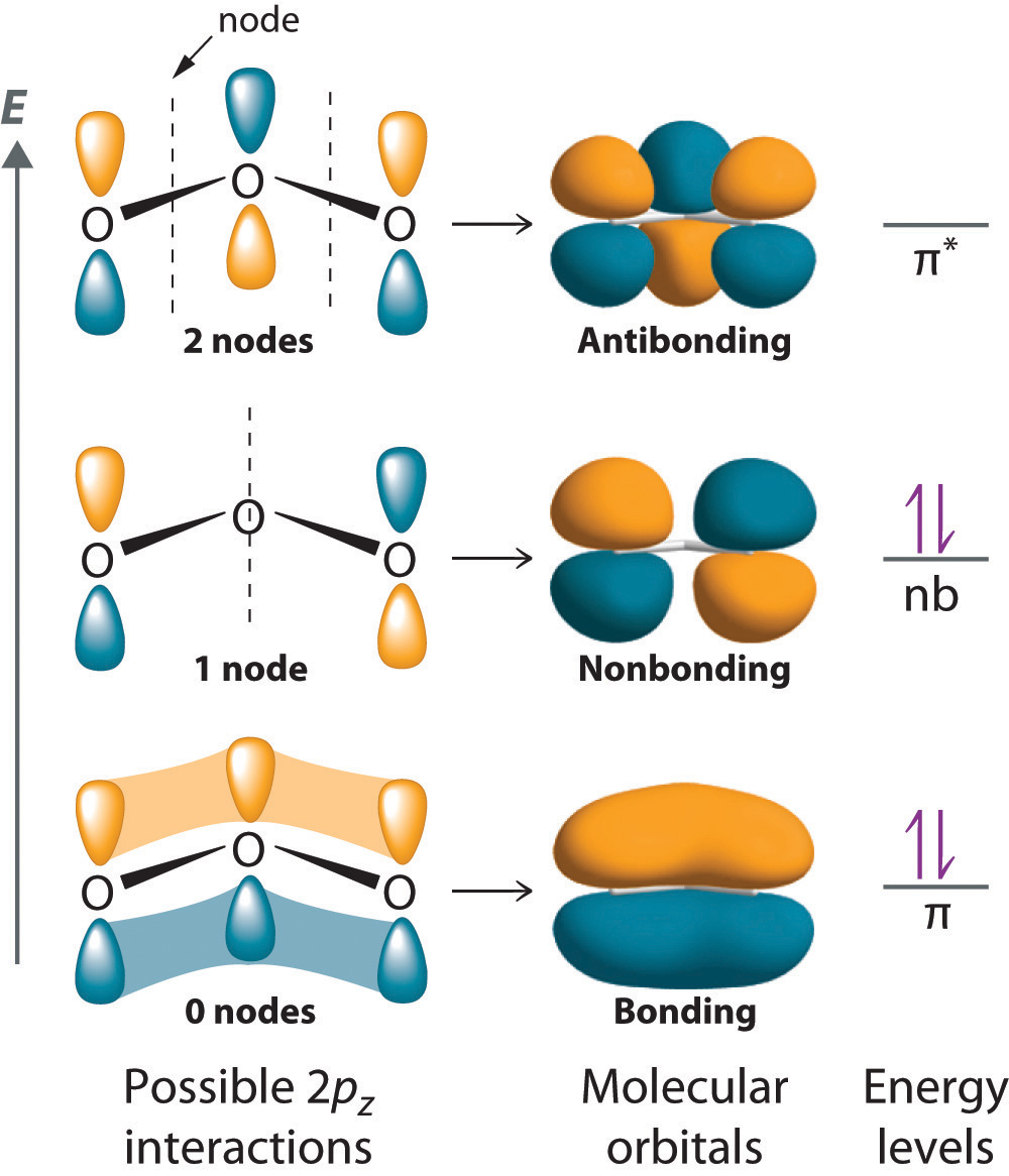 oxygen electrons