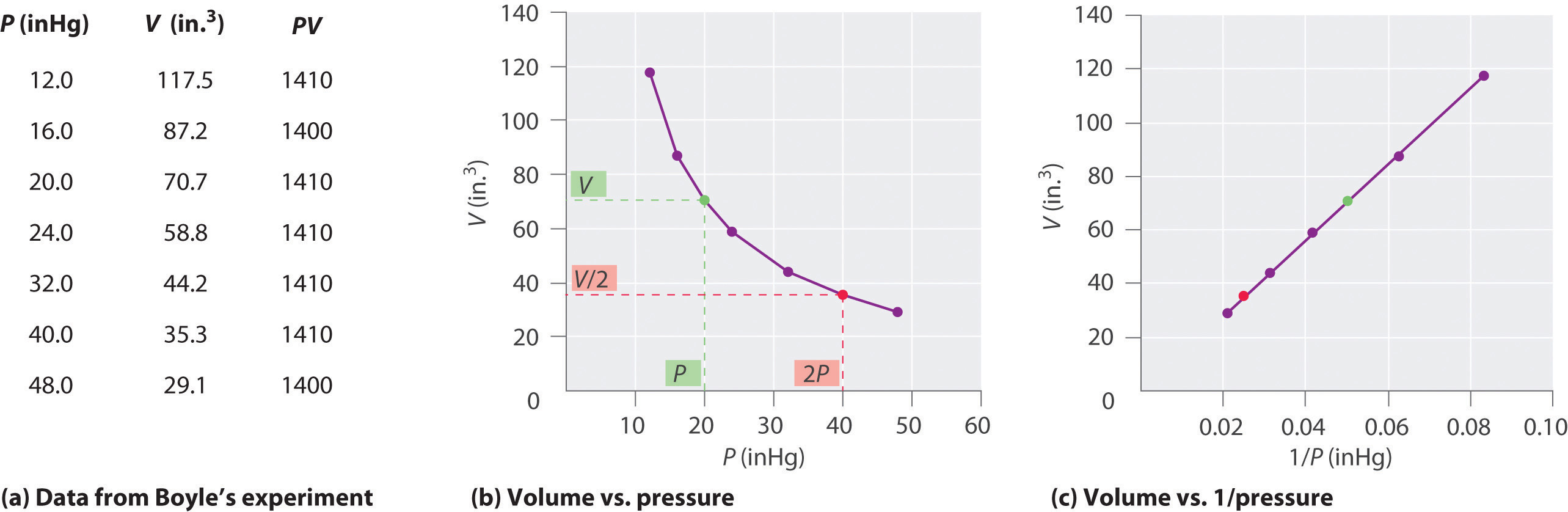 Mass, weight, density or specific gravity of different metals