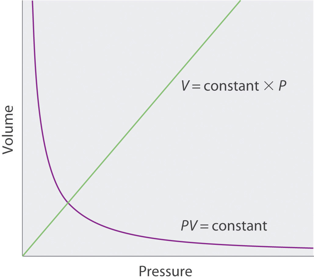 Daltons Gas Law Formula Angel Daltons Gas Law Formula