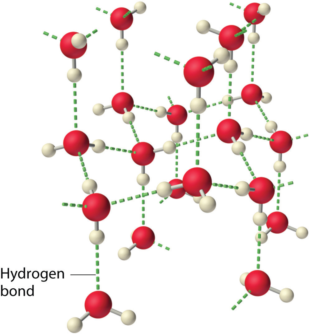 Covalent Compound List