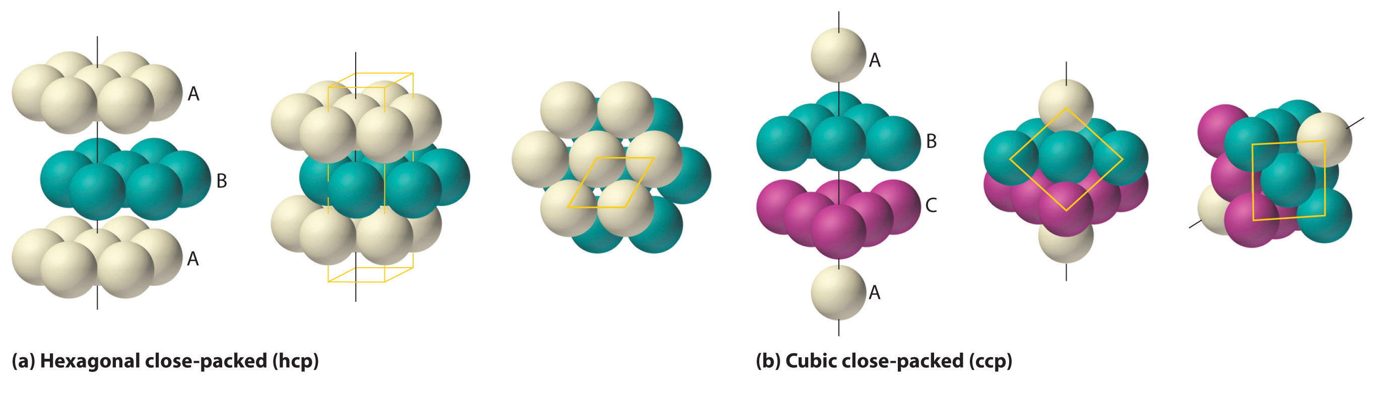 Simple Cubic Structure