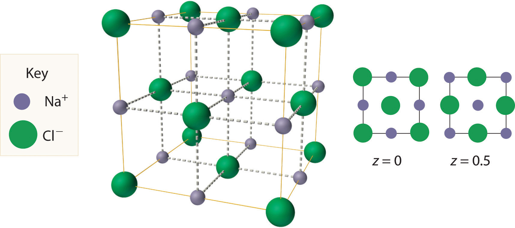 a material that forms a crystal lattice covalent or ionic