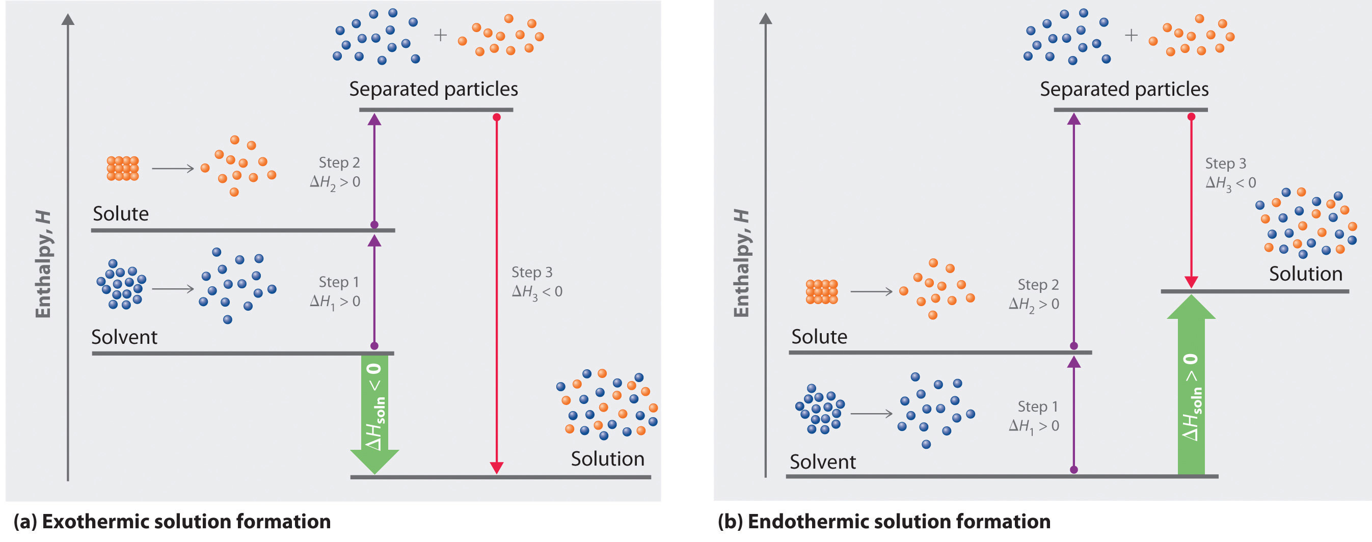 What is a real life example of enthalpy?