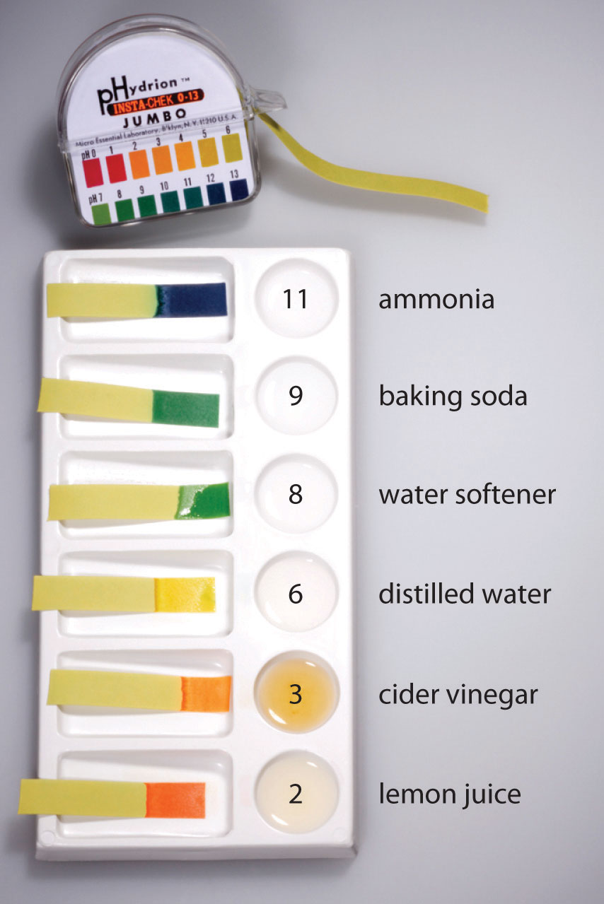 ph paper definition