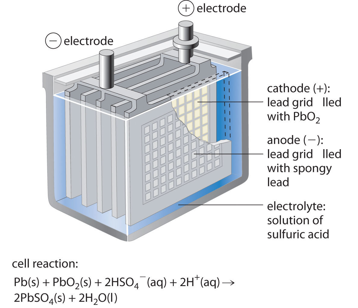 General Chemistry: Principles, Patterns, and Applications 1.0  Flat 