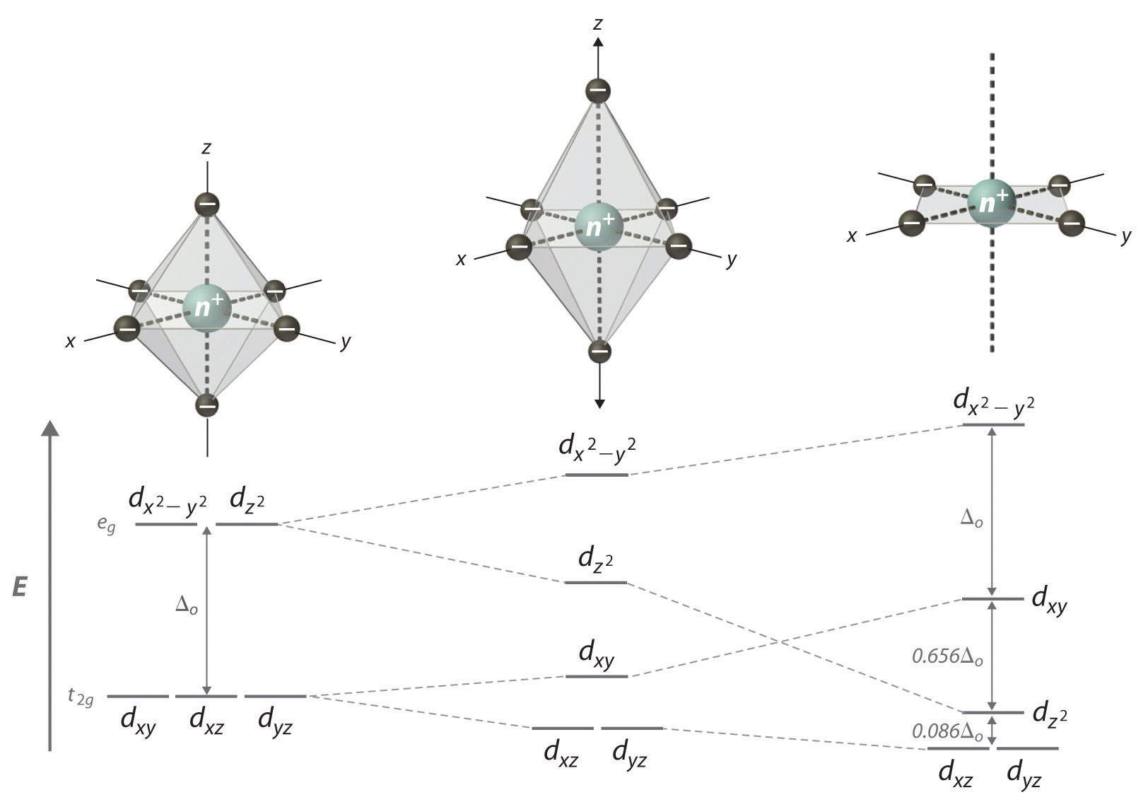 Square Planar Splitting