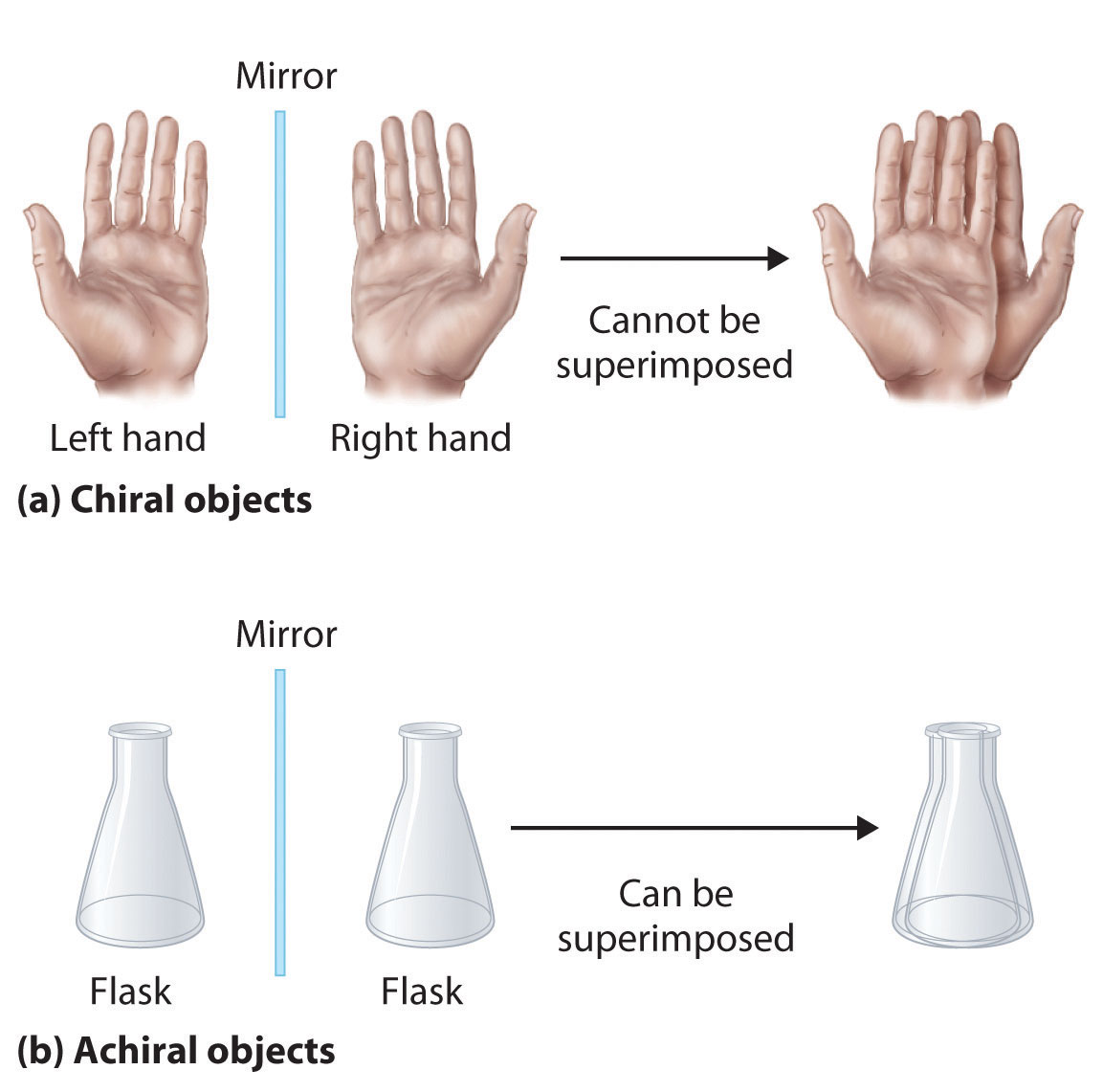 Chiral Butane