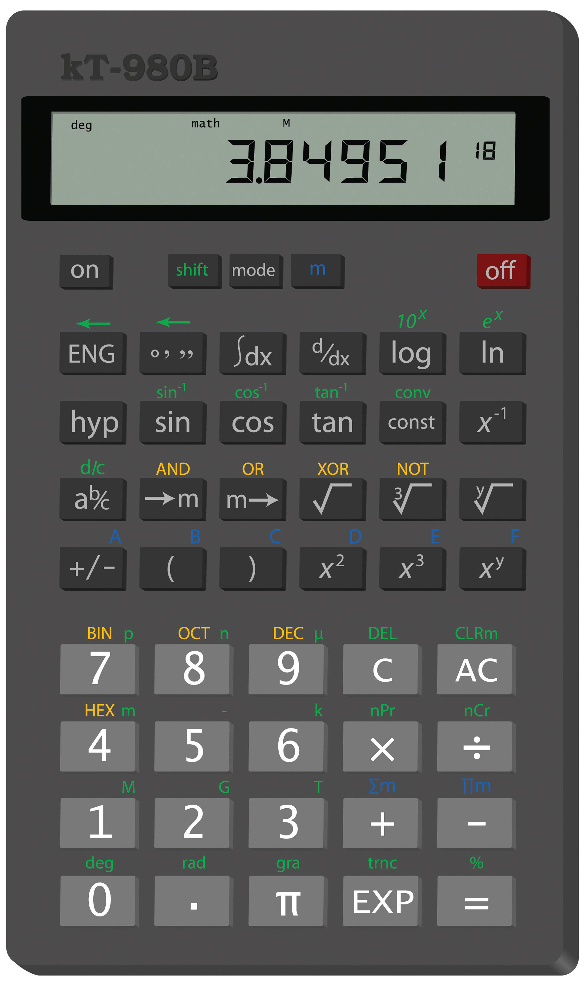 Figure 2.2 Scientific Notation on a Calculator