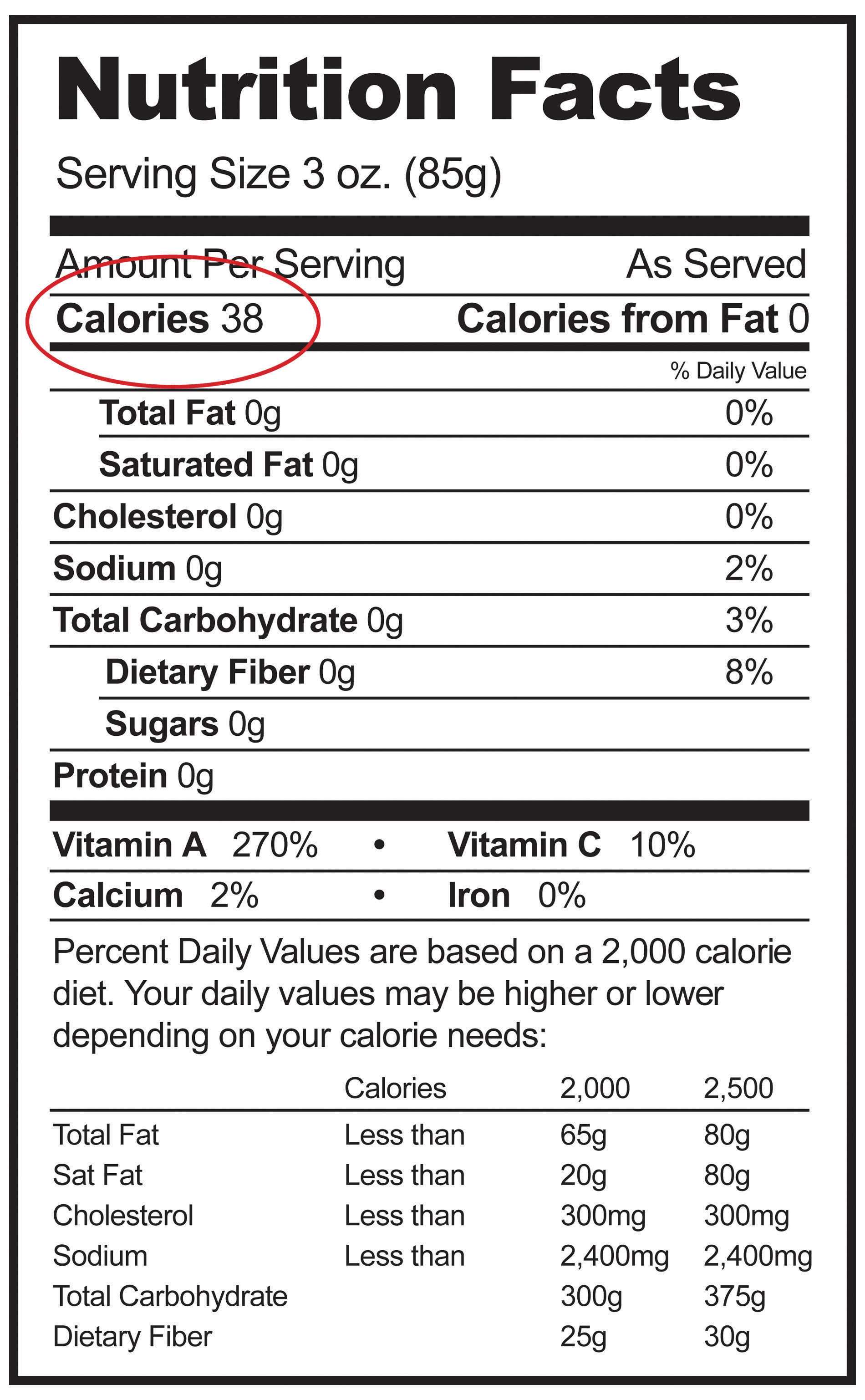 Figure 7.1 Calories on Food Labels