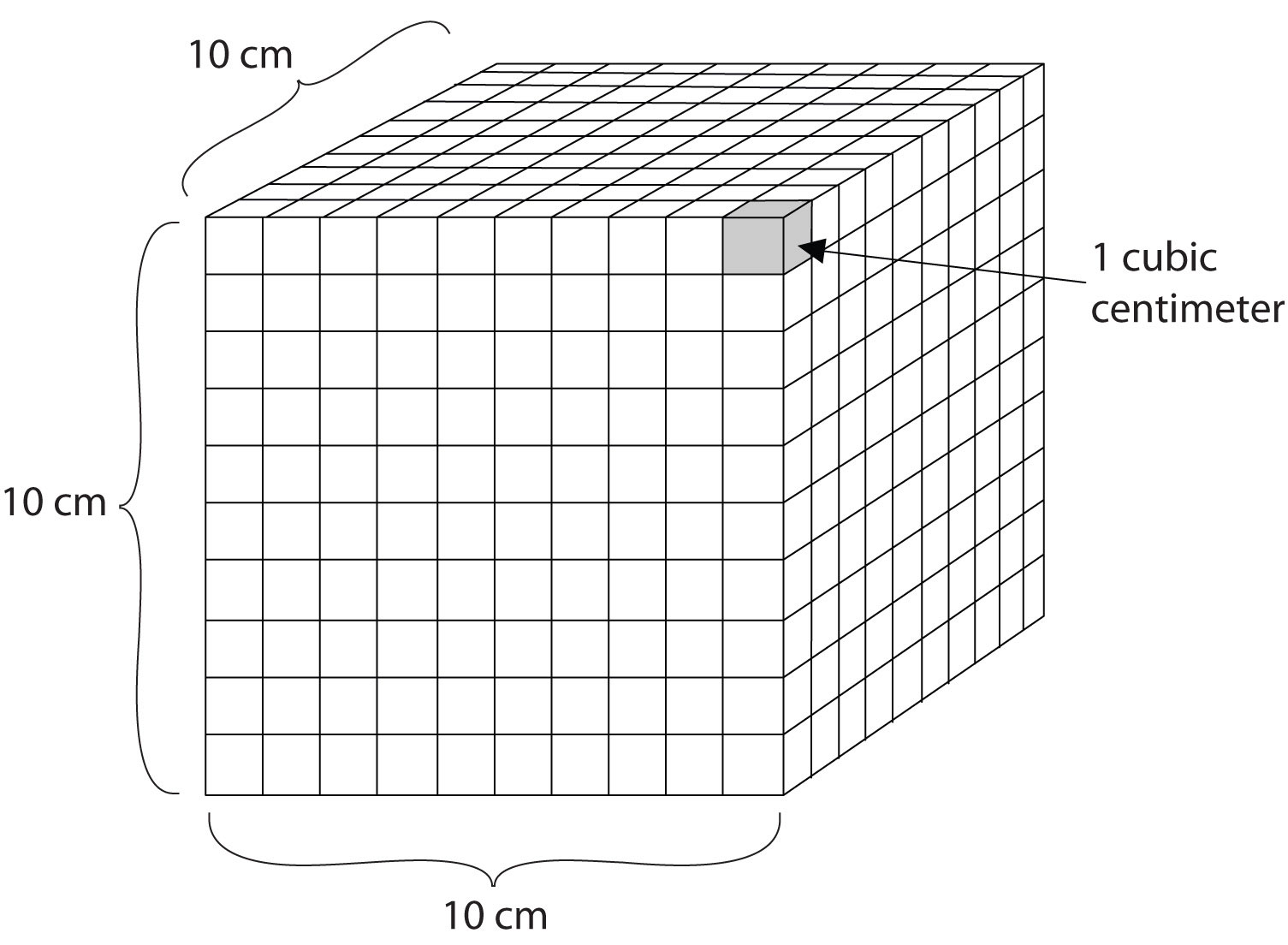 ... mm conversion calculator density is cubic centimeter answer cm cm to l