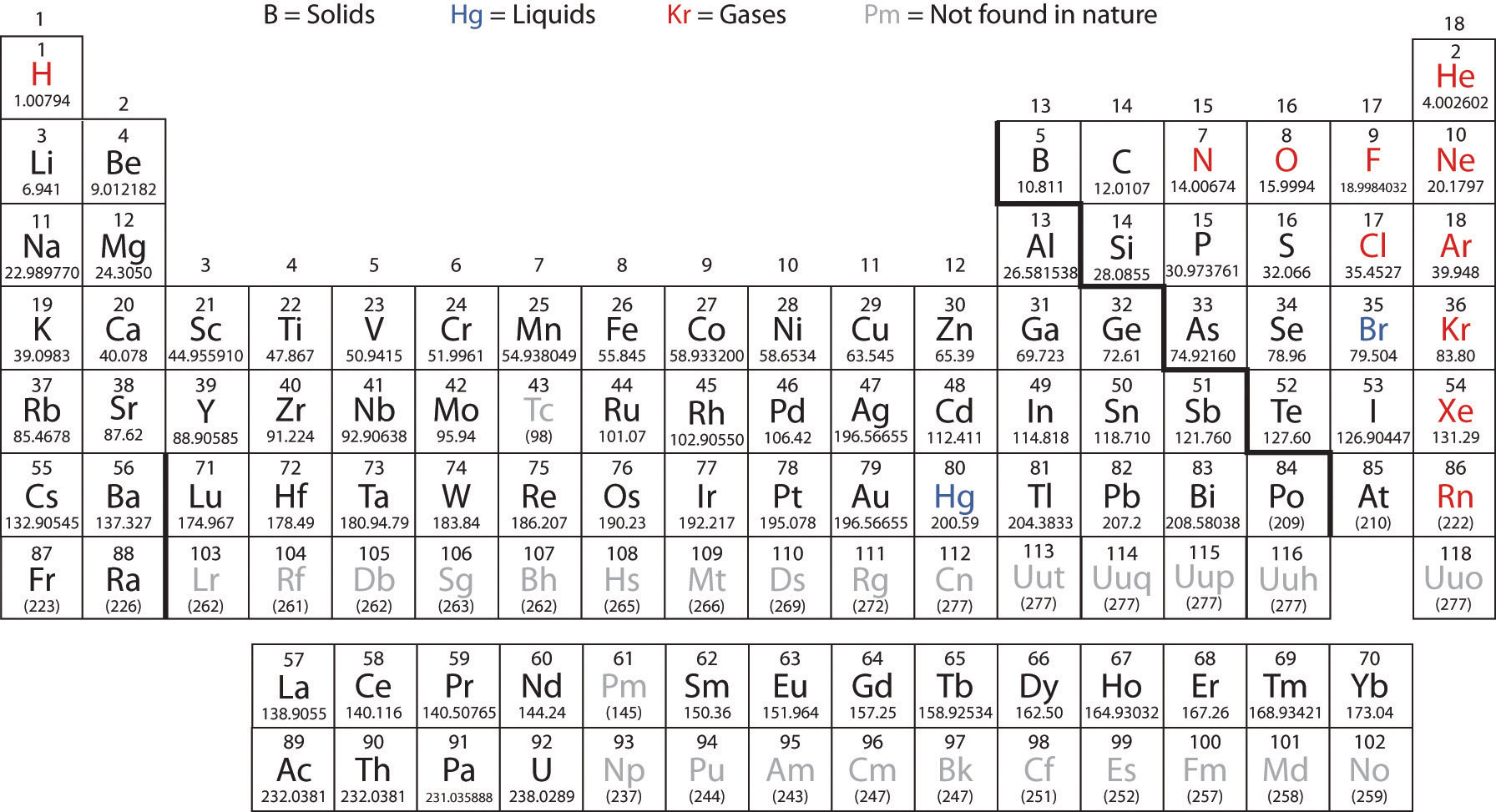 American Periodic Table