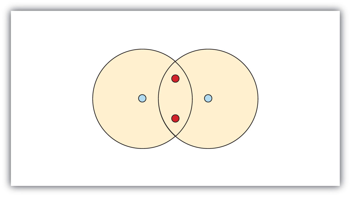 Electrons In Hydrogen