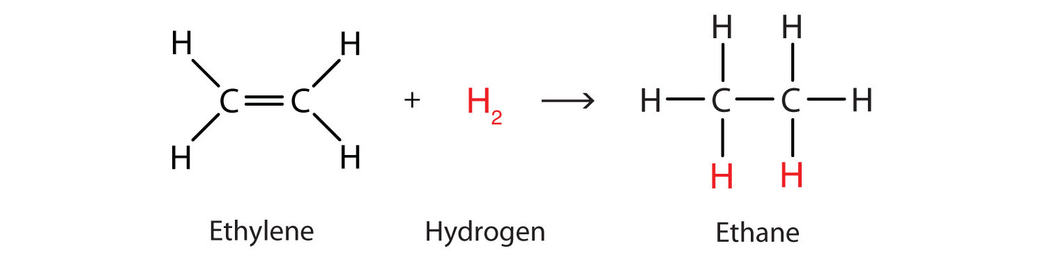 Heat of hydrogenation (symbol: ΔHhydro, ΔHº) of an alkene is the standard  enthalpy of. Therefore, heat of hydrogenation of alkenes is always negative. eg:.