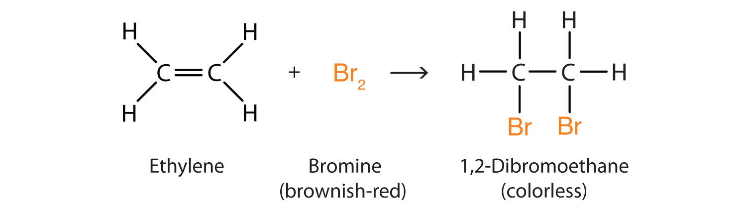 IGCSE Chemistry 3 8 Describe The Addition Reaction Of Alkenes With 