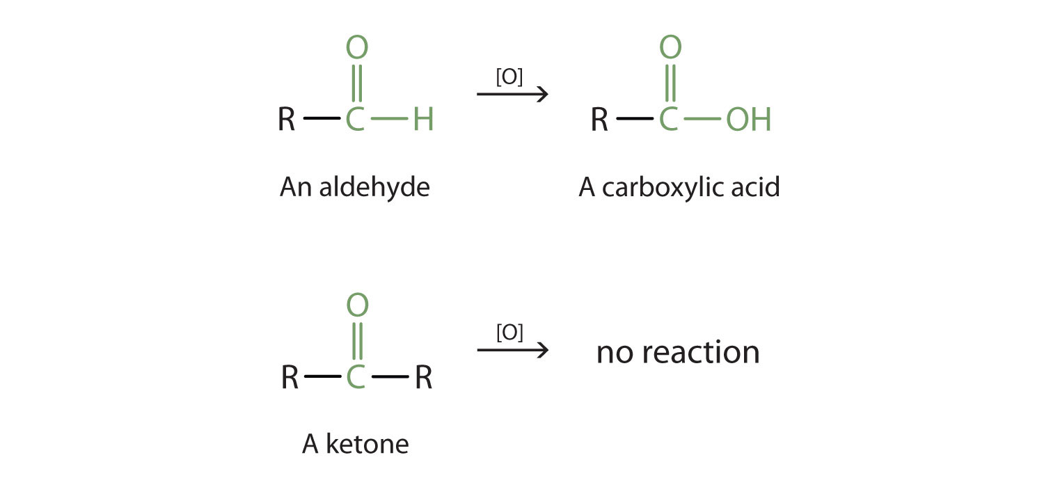 Ketone Oxidation