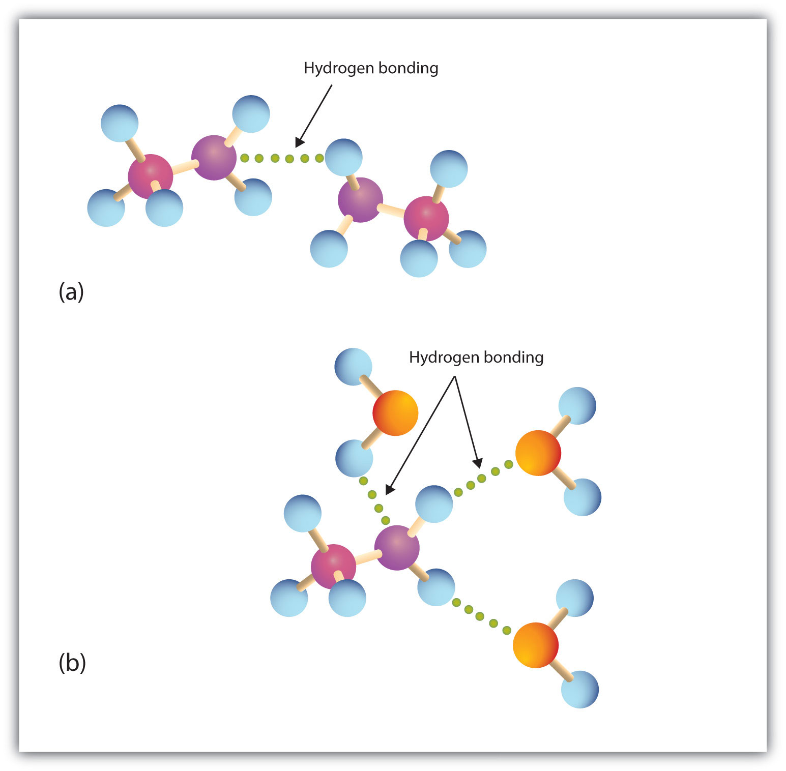 Atoms Bonding