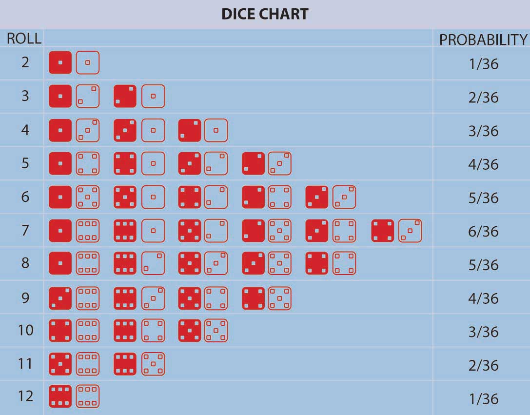 Yahtzee Probability Chart