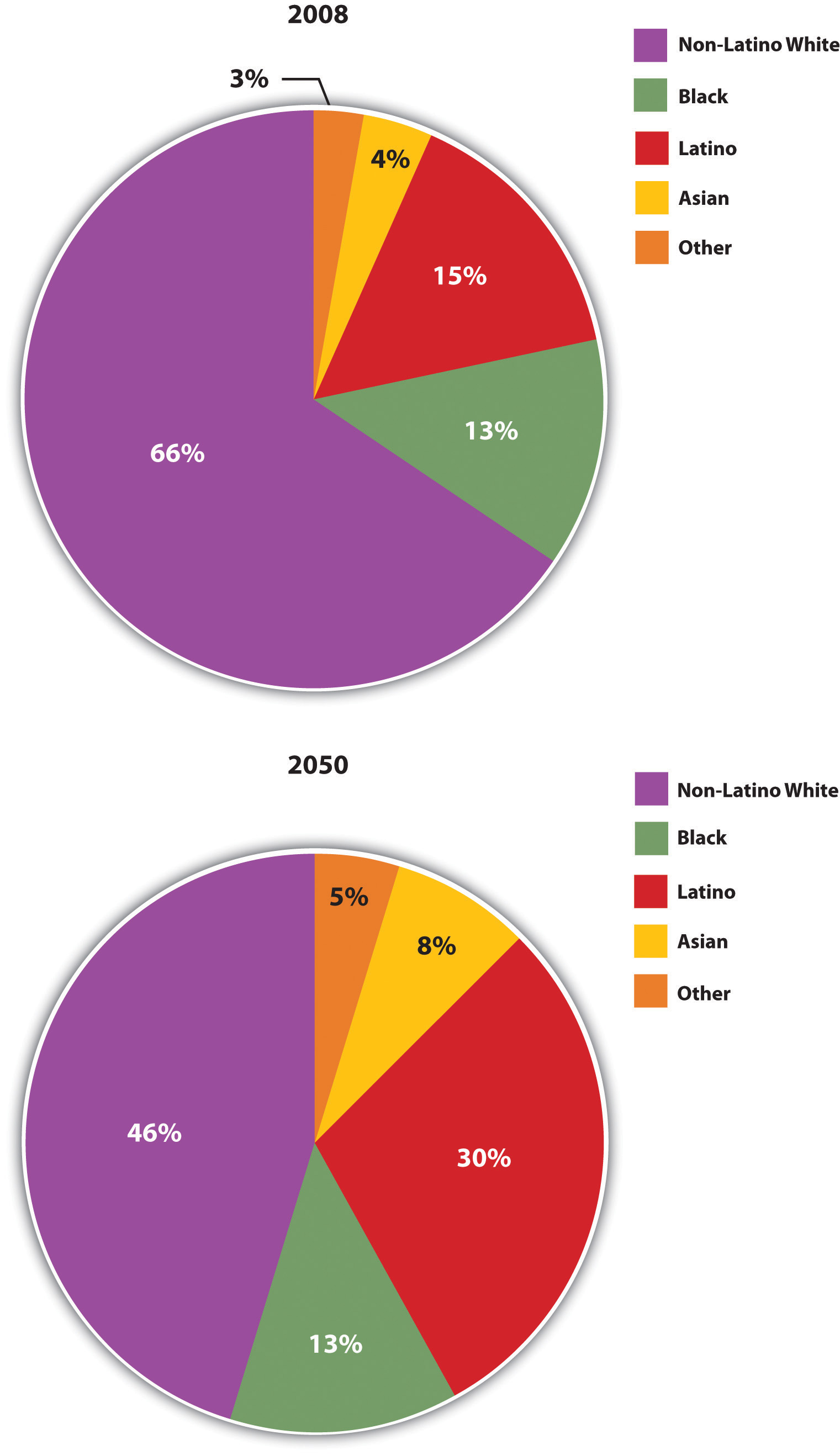 Race and Ethnicity in the 21st Century Flat World Knowledge