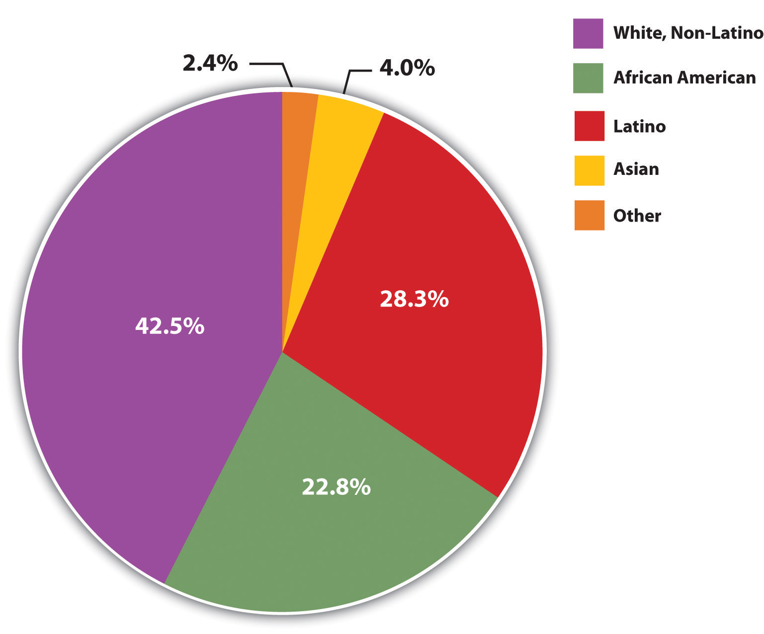 Ethnic Diversity In The United States 108