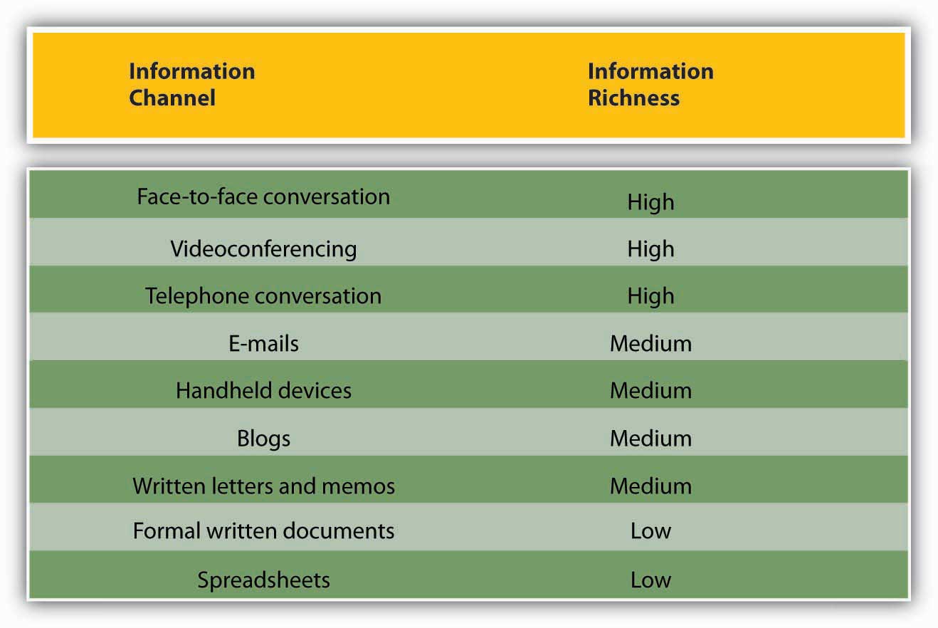 List of key company principals business plan