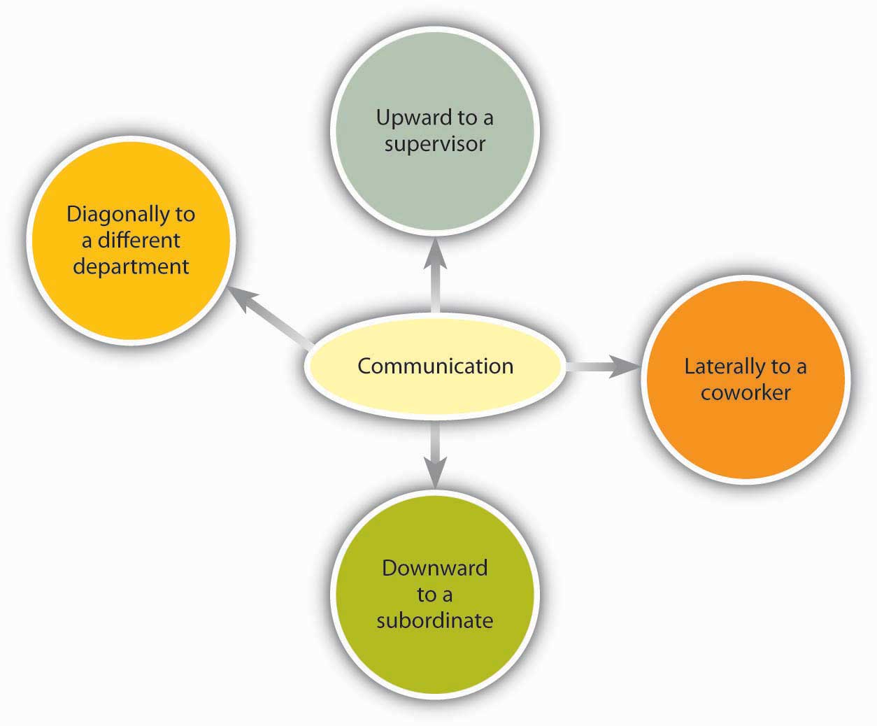 Csikszentmihalyi Flow Chart