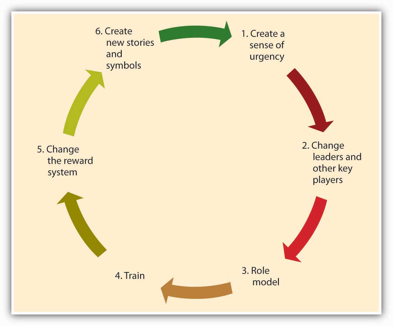 List of key company principals business plan