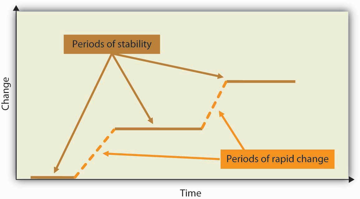 Grief Cycle Model