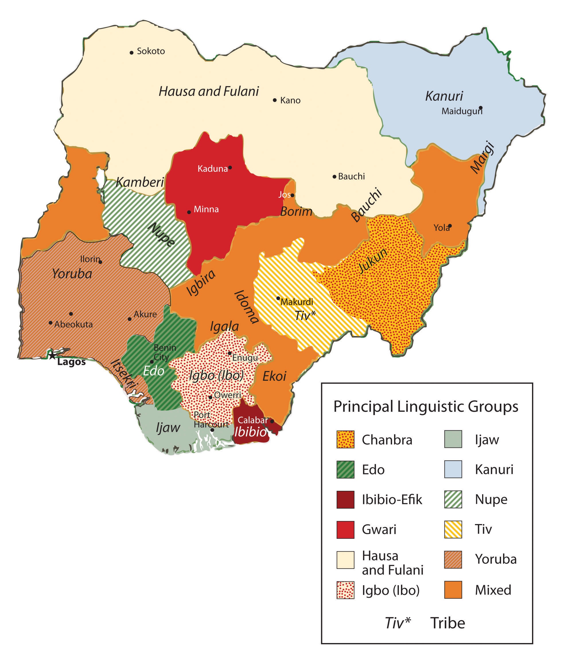 Nigeria Geographical Features