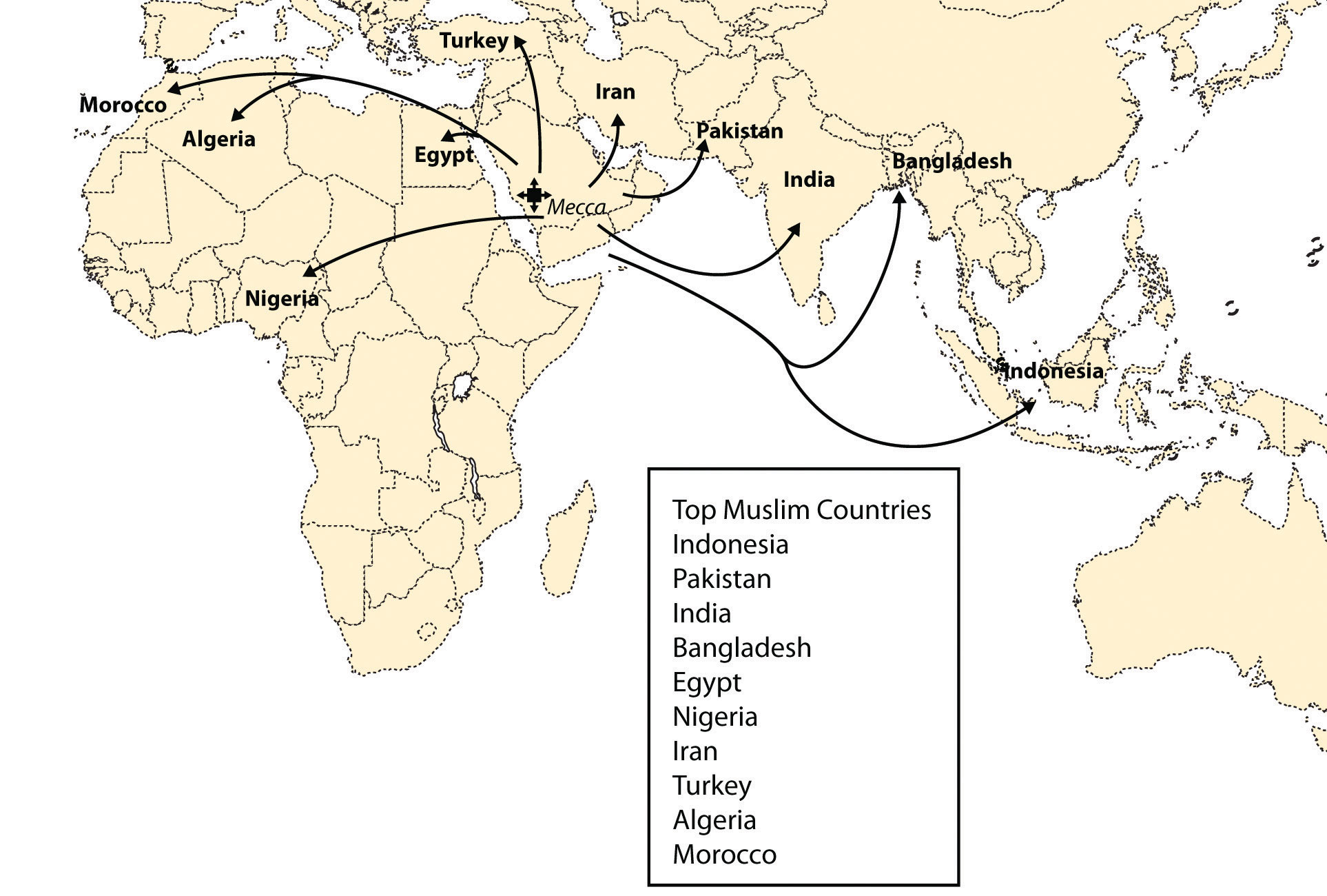 What Is The Hearth Of Islam Ap Human Geography