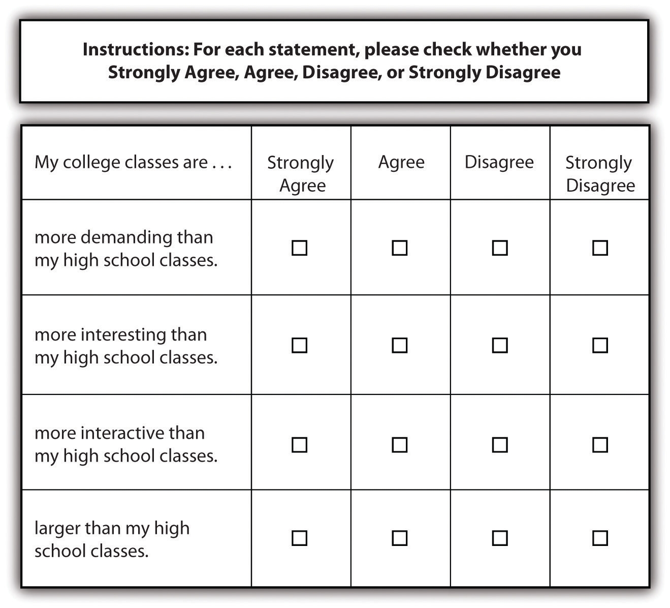 Thesis customer relationship