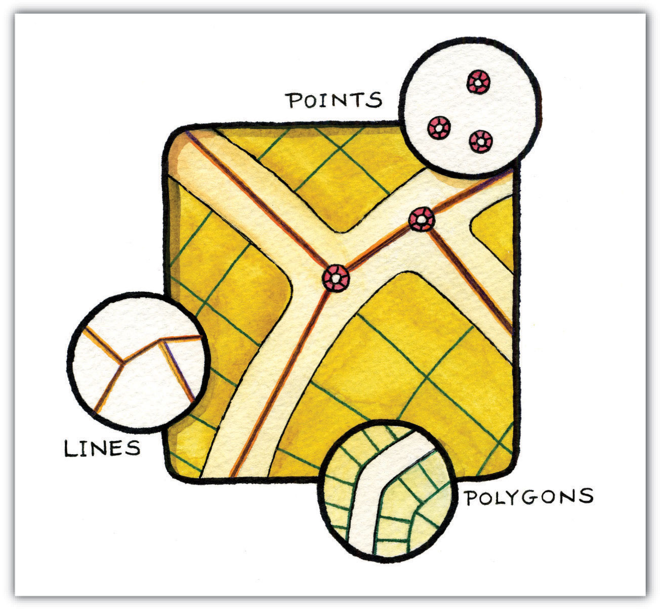 Point Line Polygon