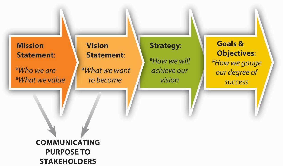 toyota mission and vision statement #1