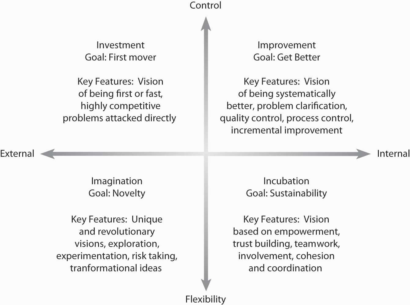 mission statement and objectives of toyota #5