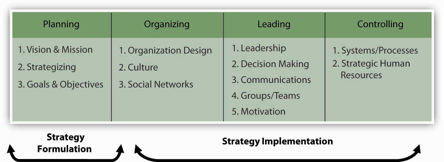 VRIO Framework To Analyze Netflix Comprehensive Marketing Mix Strategy Of  Netflix Strategy SS V