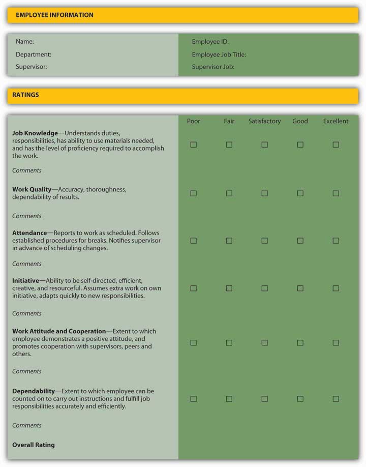 Performance Appraisal Sample