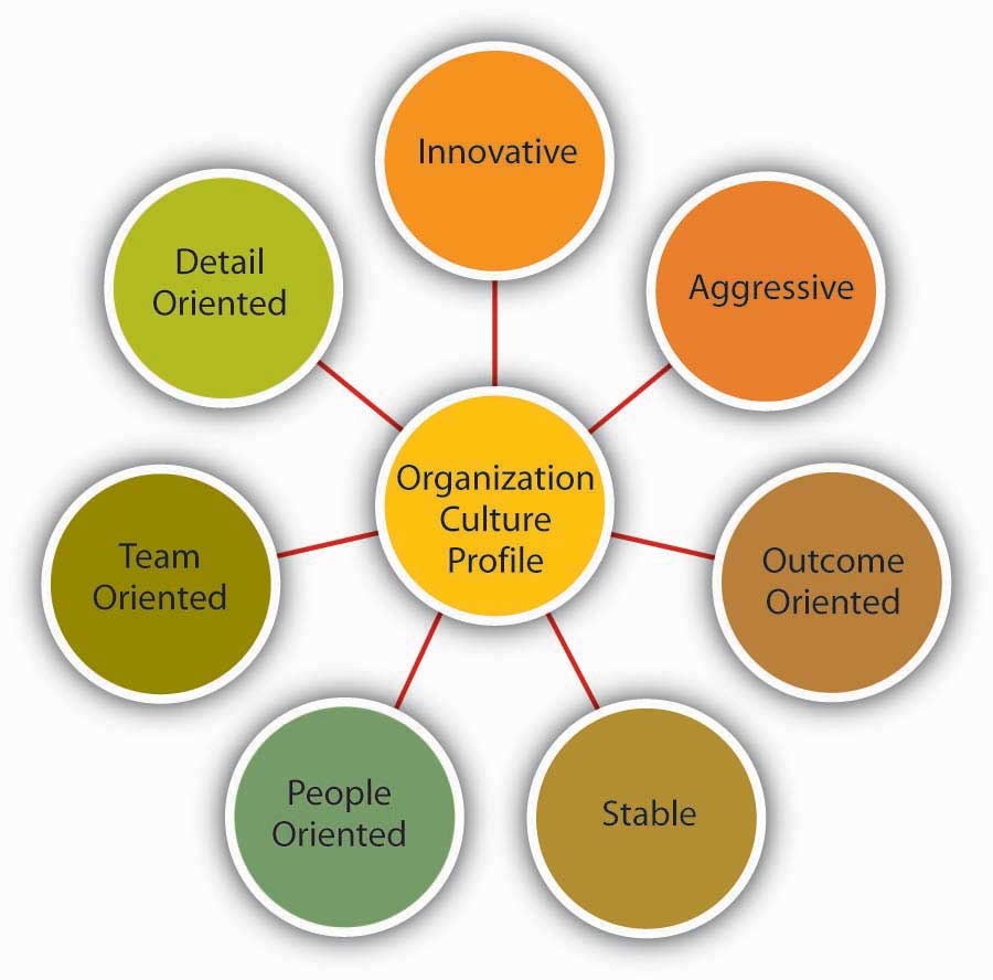 organizational structure and culture of toyota #2