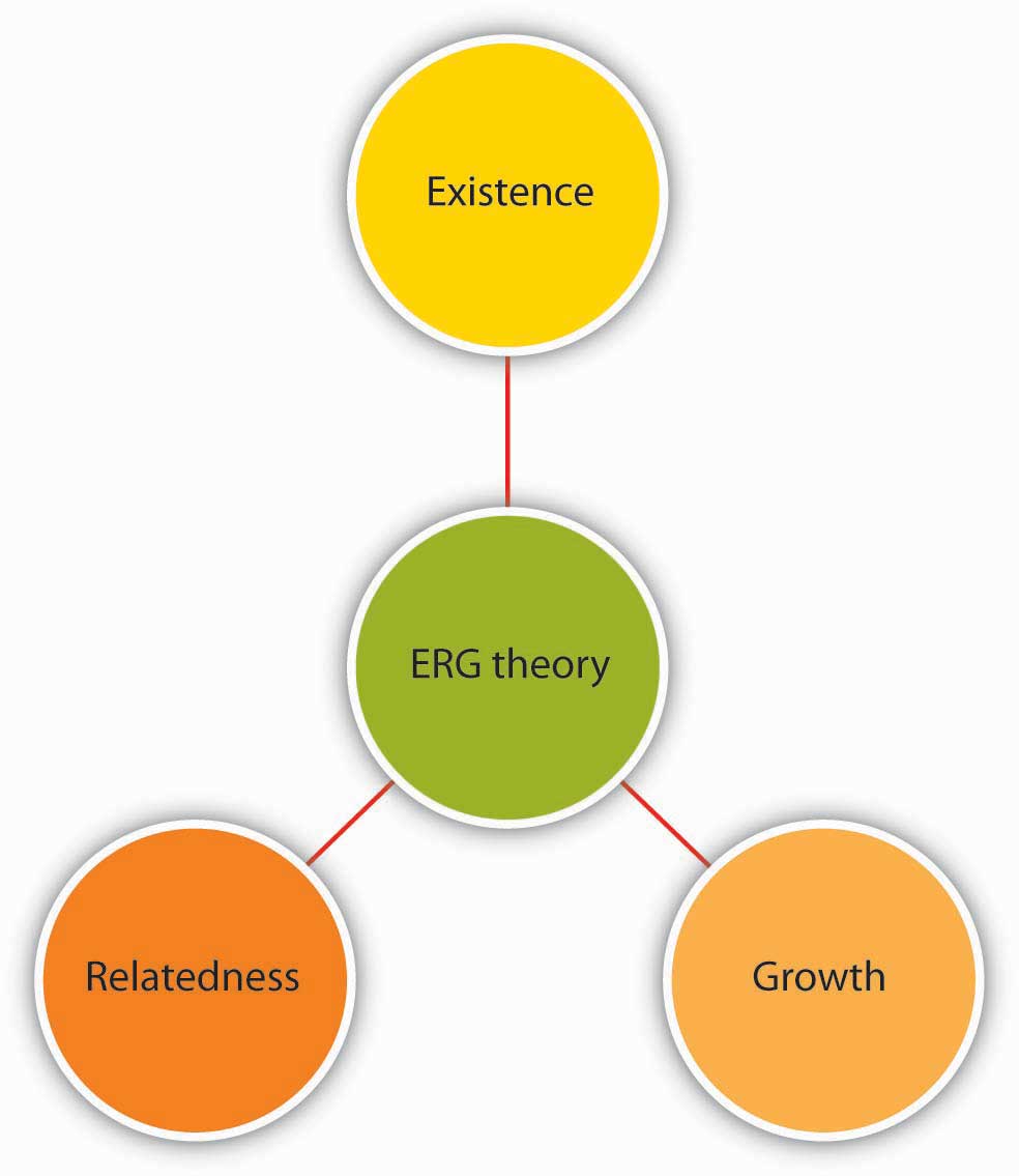 figure 14.6 erg theory