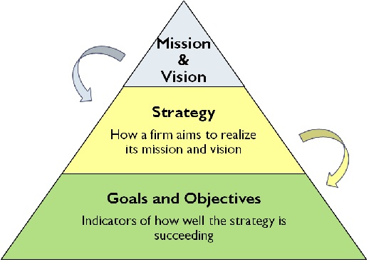 vision mission goals and objectives of toyota #2