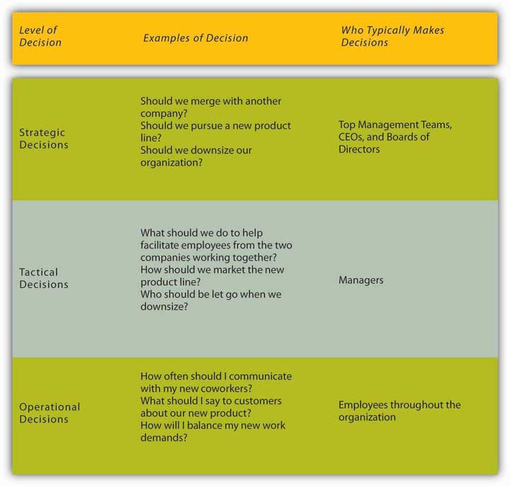 Formal organizations are quizlet