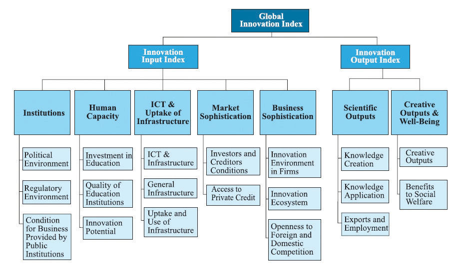 Major components of research paper