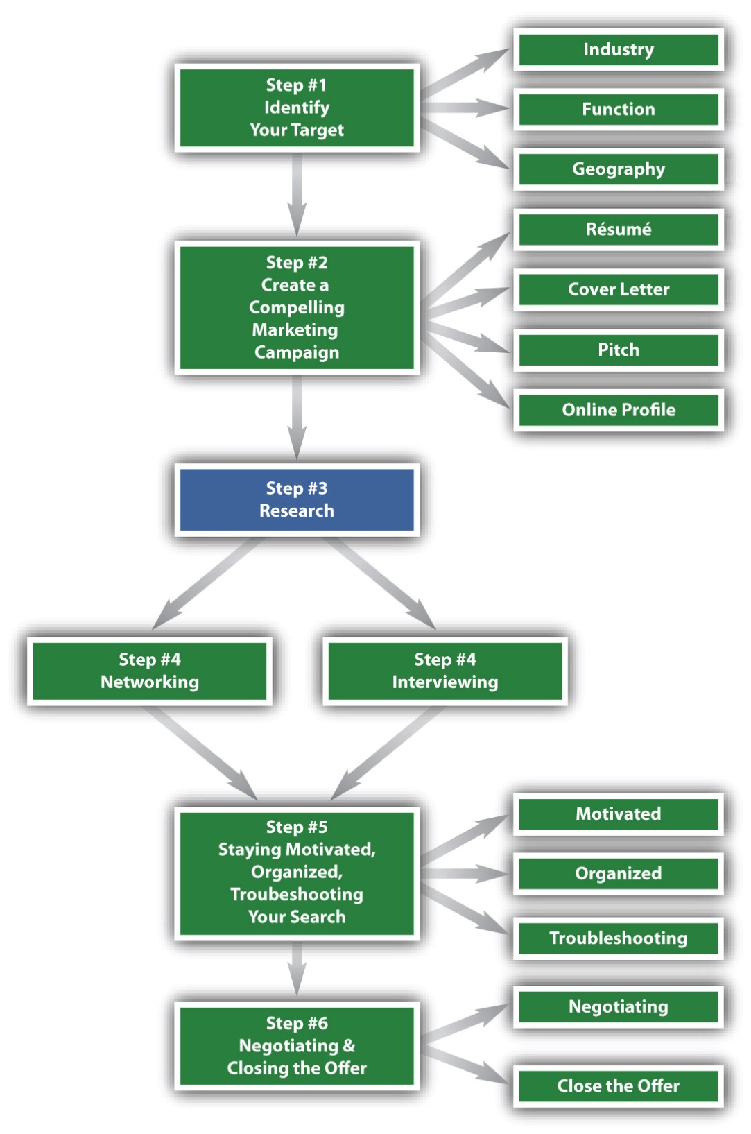 [PPT]The Marketing Research Process