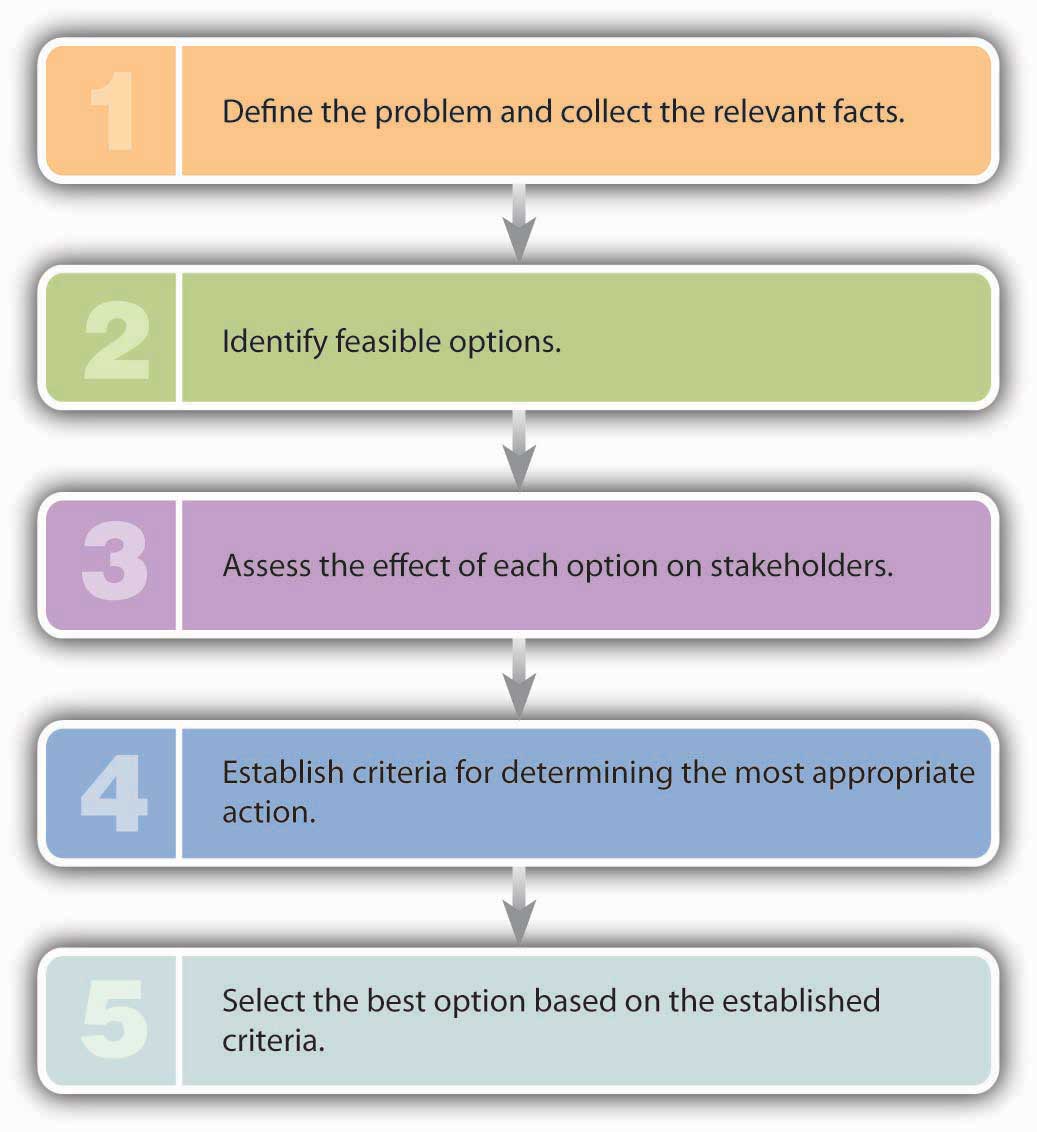 7th Grade Staar Expository Essay Samples